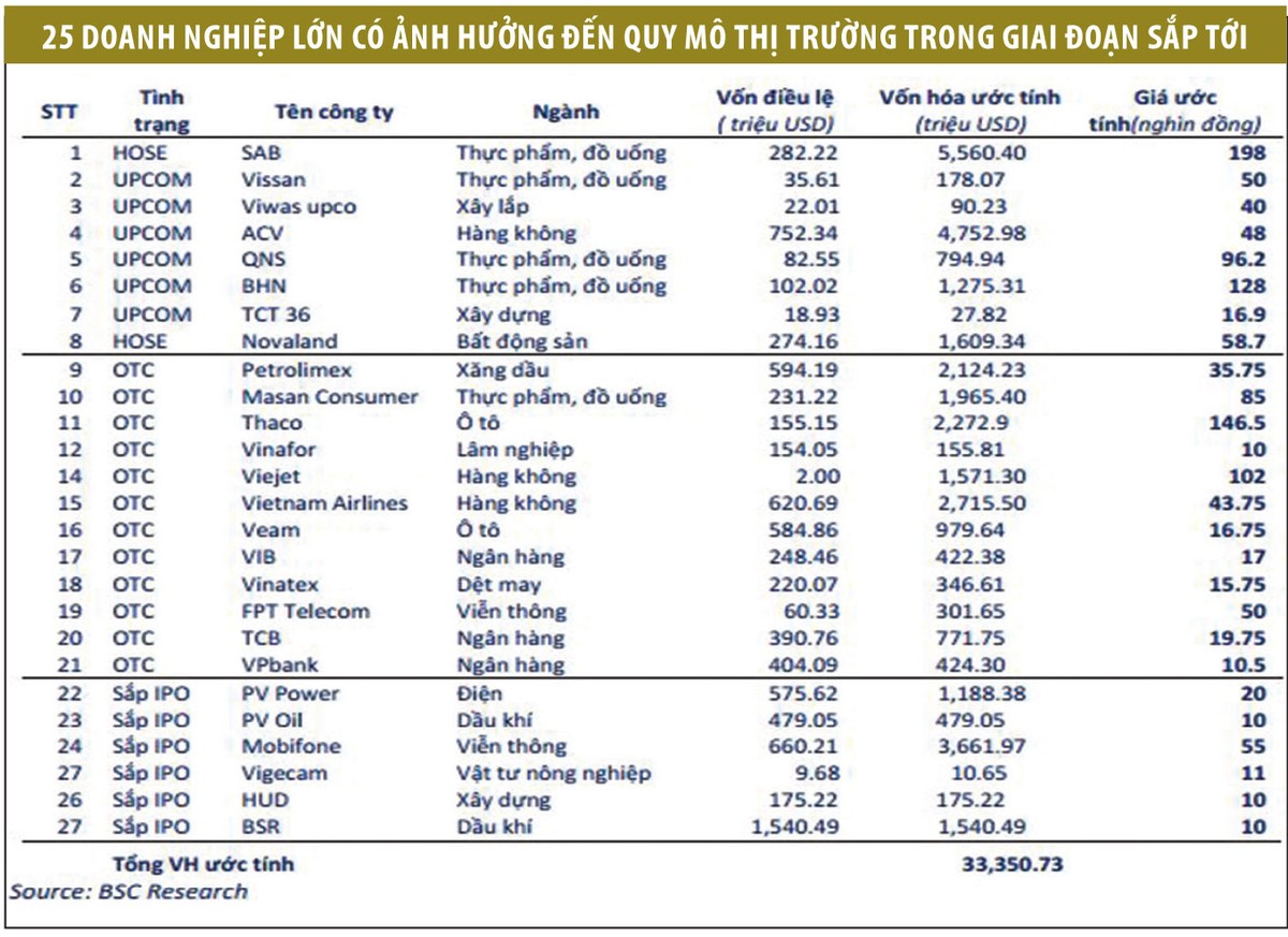 Công ty chứng khoán trước áp lực hút nhà đầu tư đến sàn ảnh 1