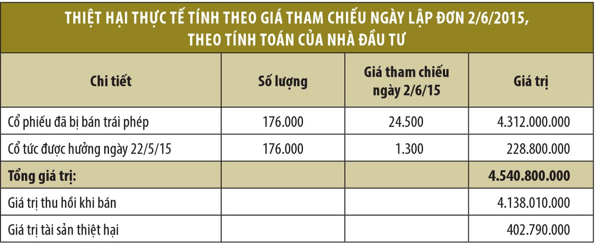 Chứng khoán Phú Hưng thua kiện: Nhà đầu tư cần biết tự bảo vệ mình ảnh 1