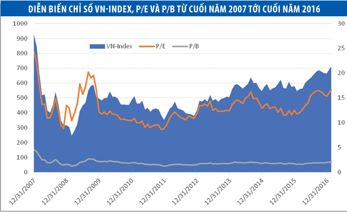 VN-Index quay lại vùng 700 điểm: chuyện xưa và nay ảnh 1
