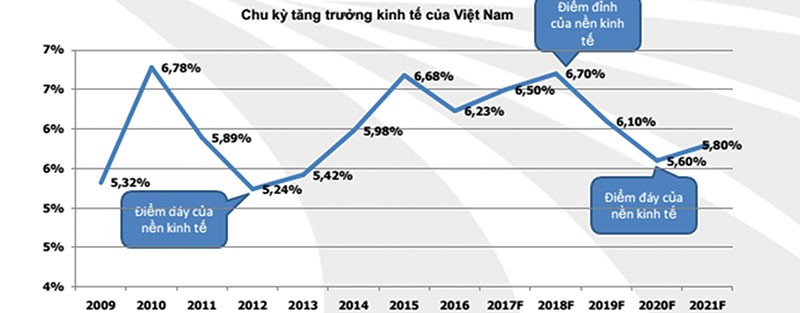 Thị trường chưa quá nóng, các cổ phiếu lớn vẫn đang ở vùng giá hợp lý ảnh 2