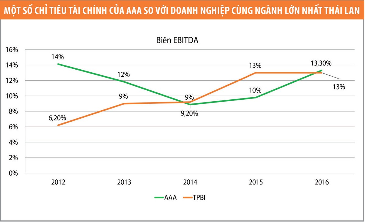 AAA: Khát vọng dẫn đầu ảnh 4