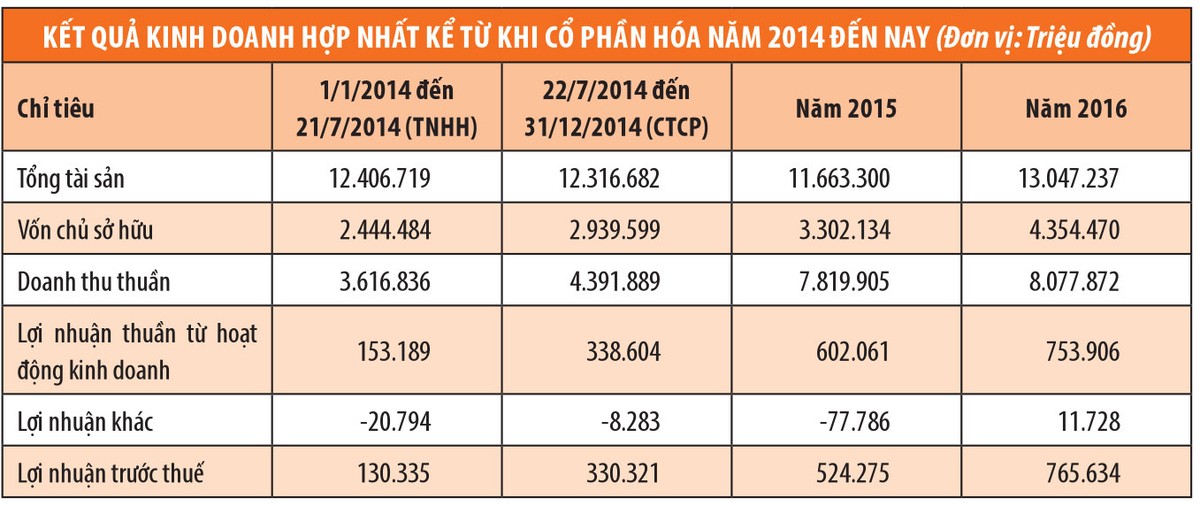 Viglacera: Trồng cây để có quả ngọt ảnh 1