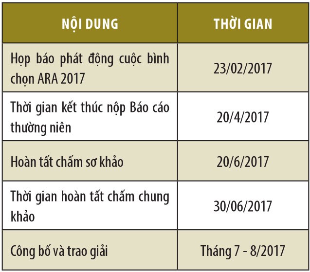Những điều cần biết về Cuộc Bình chọn Báo cáo thường niên năm 2017 ảnh 1