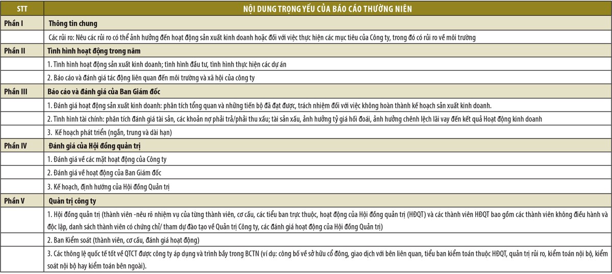 Những điều cần biết về Cuộc Bình chọn Báo cáo thường niên năm 2017 ảnh 3