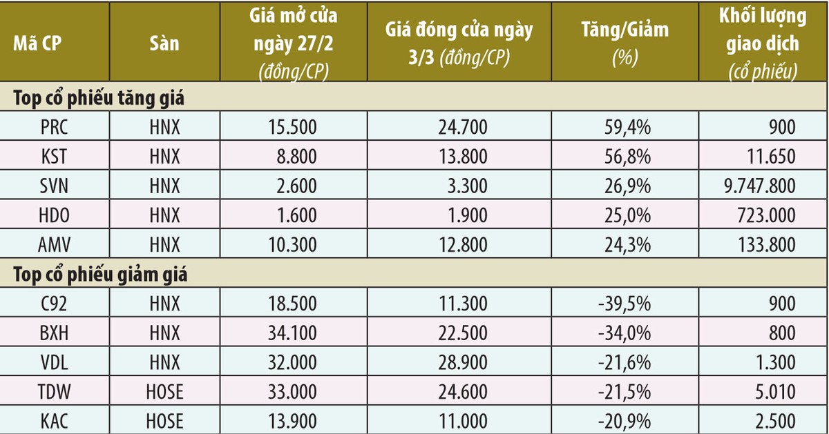Tiền vào "cổ phiếu trà đá" ảnh 1