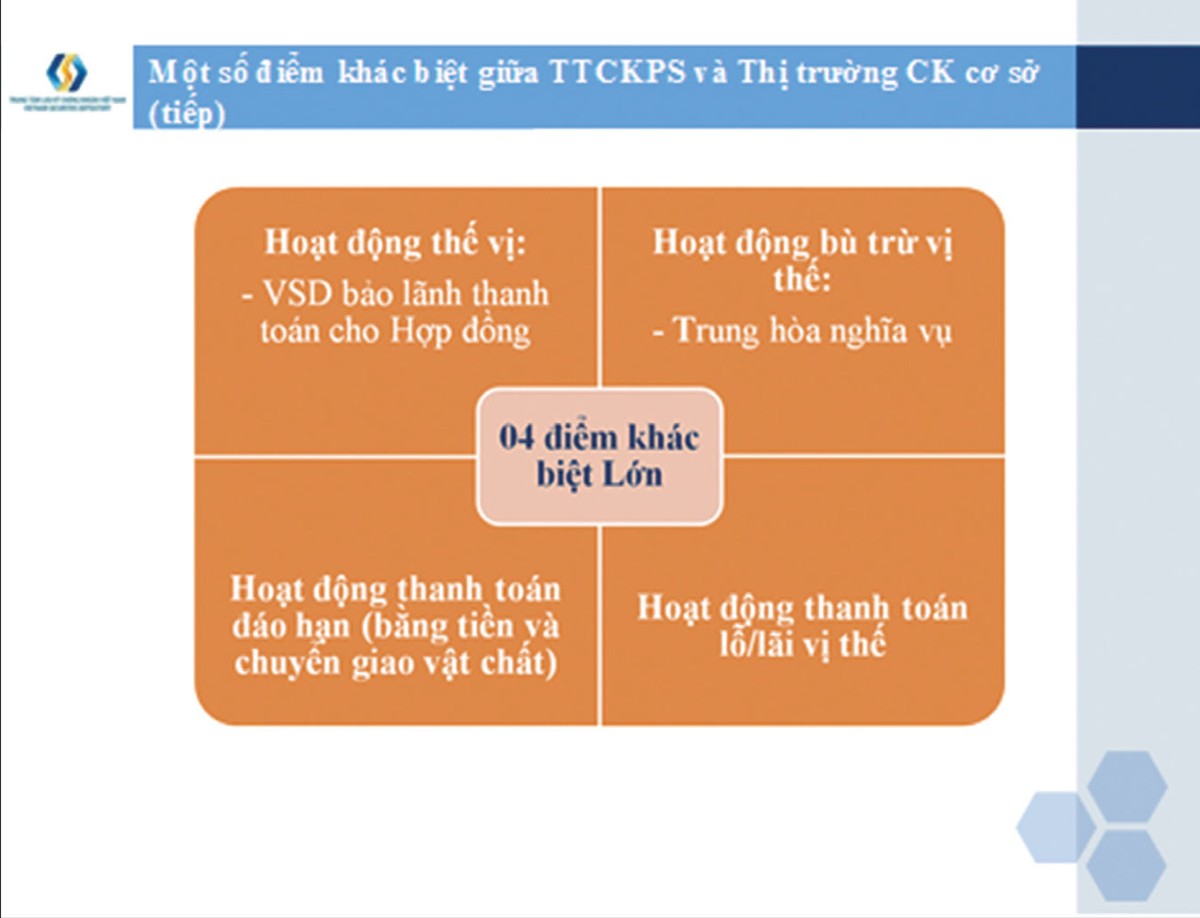 Chứng khoán phái sinh: hẹn tháng 5 khai mở ảnh 2