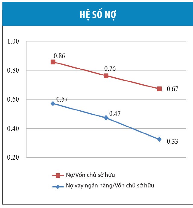 Hòa Phát - Top 5 doanh nghiệp lợi nhuận cao nhất sàn  ảnh 1