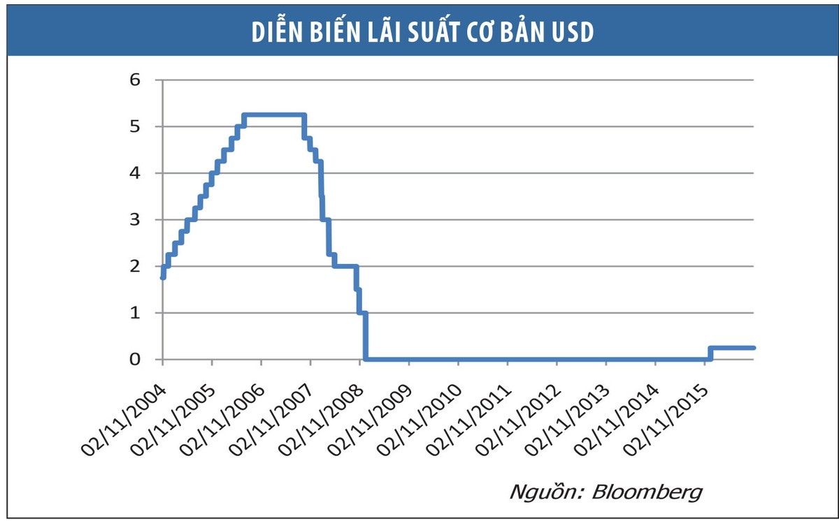 Cổ phiếu bất động sản, xây dựng sẽ còn được "hà hơi tiếp sức" ảnh 1