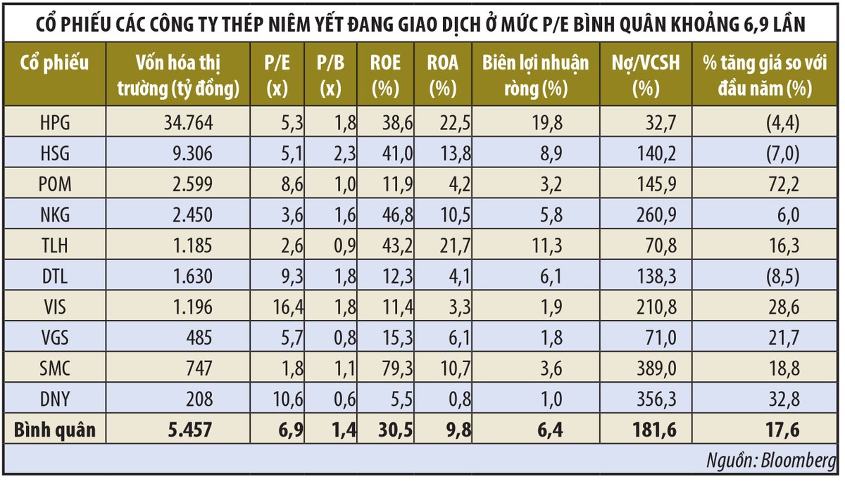 Ngành thép 2017, áp lực giá đầu vào đang tăng ảnh 2