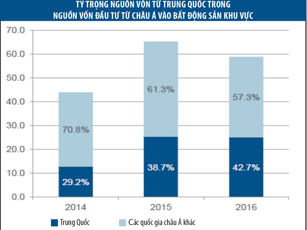 Nhà đầu tư bất động sản Trung Quốc giảm hứng thú với Mỹ ảnh 2
