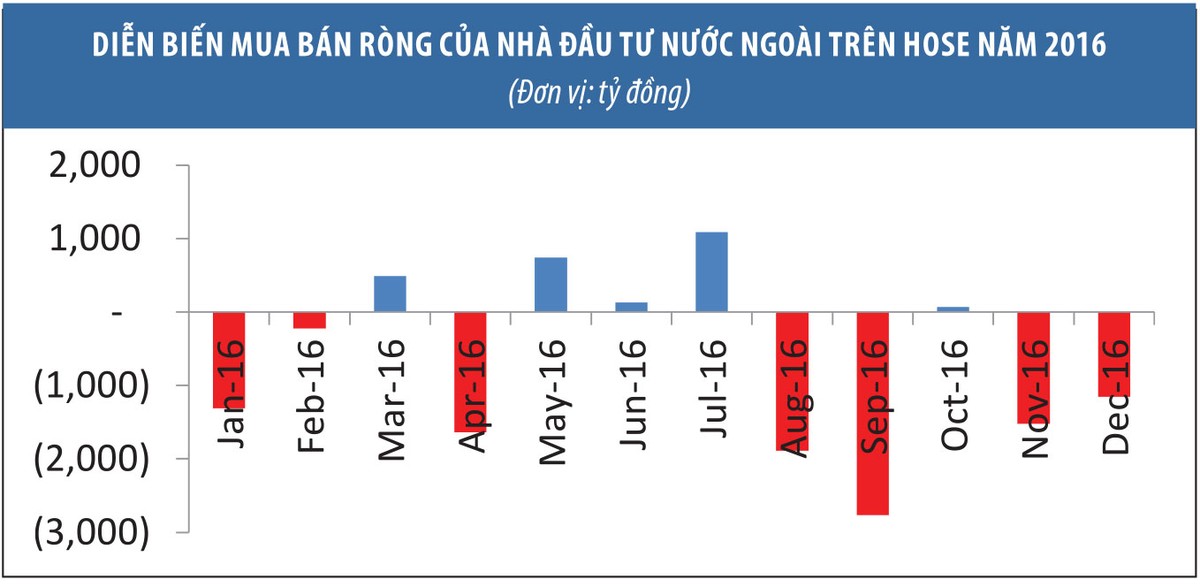 Chứng khoán vẫn là kênh đầu tư hấp dẫn ảnh 2