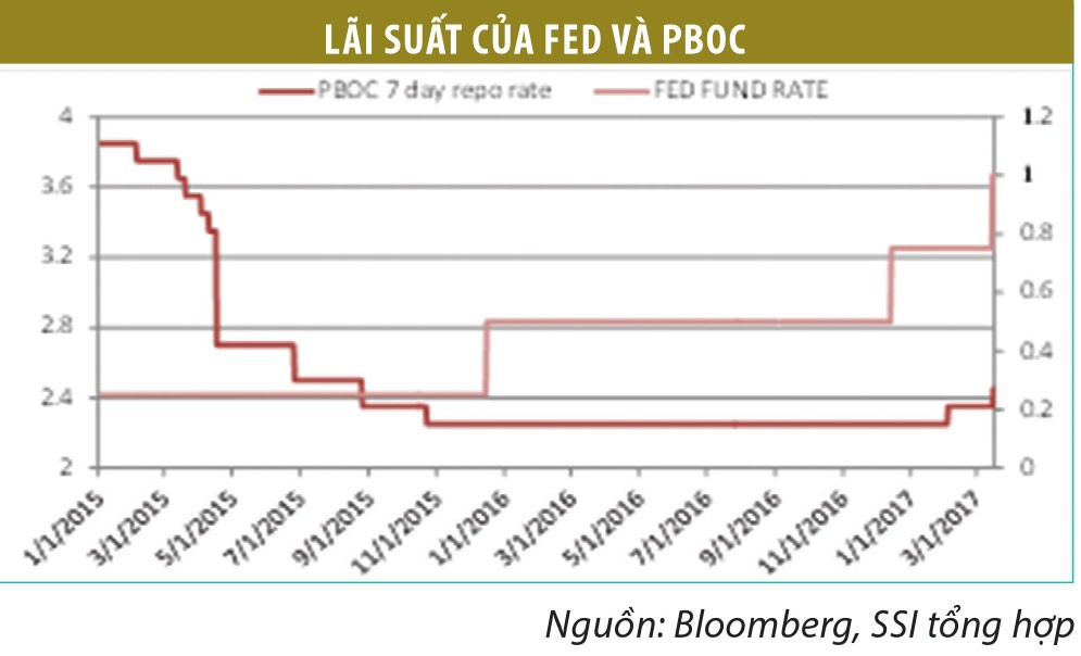 Dự báo tác động của Fed tăng lãi suất đến tiền đồng ảnh 2