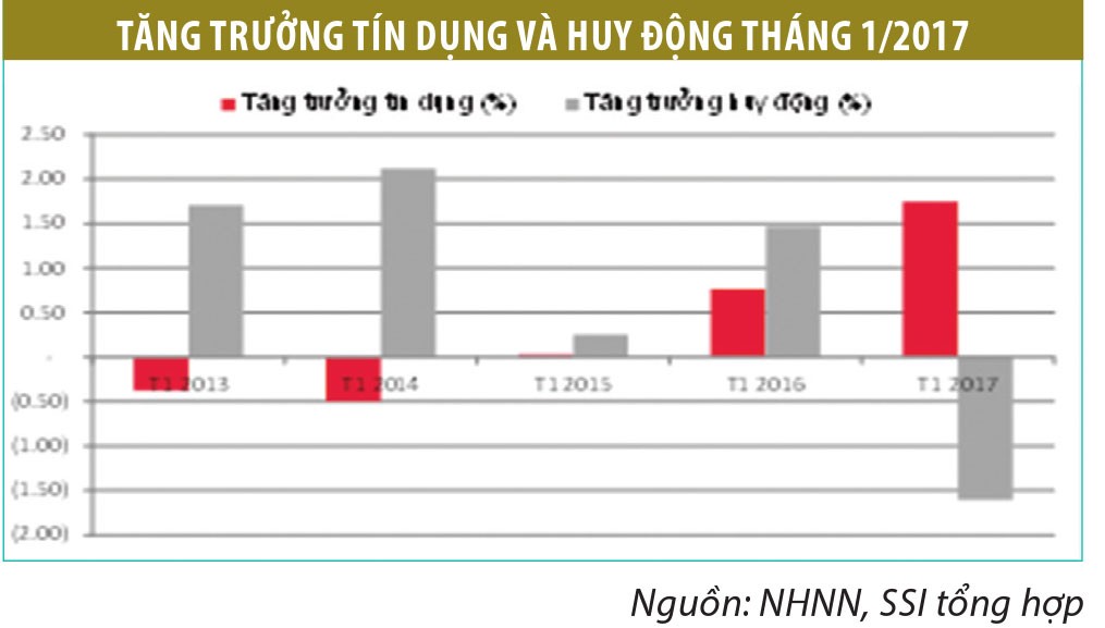 Dự báo tác động của Fed tăng lãi suất đến tiền đồng ảnh 3