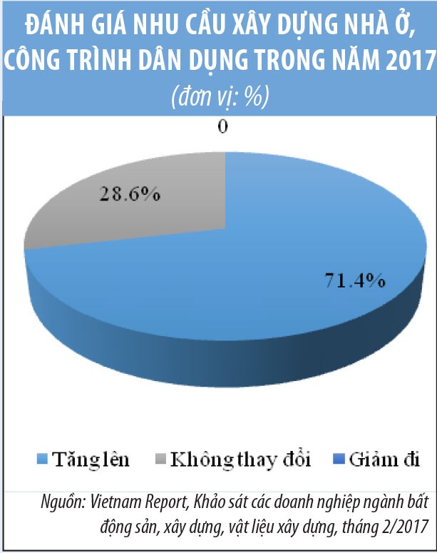 Kinh doanh bất động sản: Thành công nhất là nhóm chủ đầu tư ảnh 3