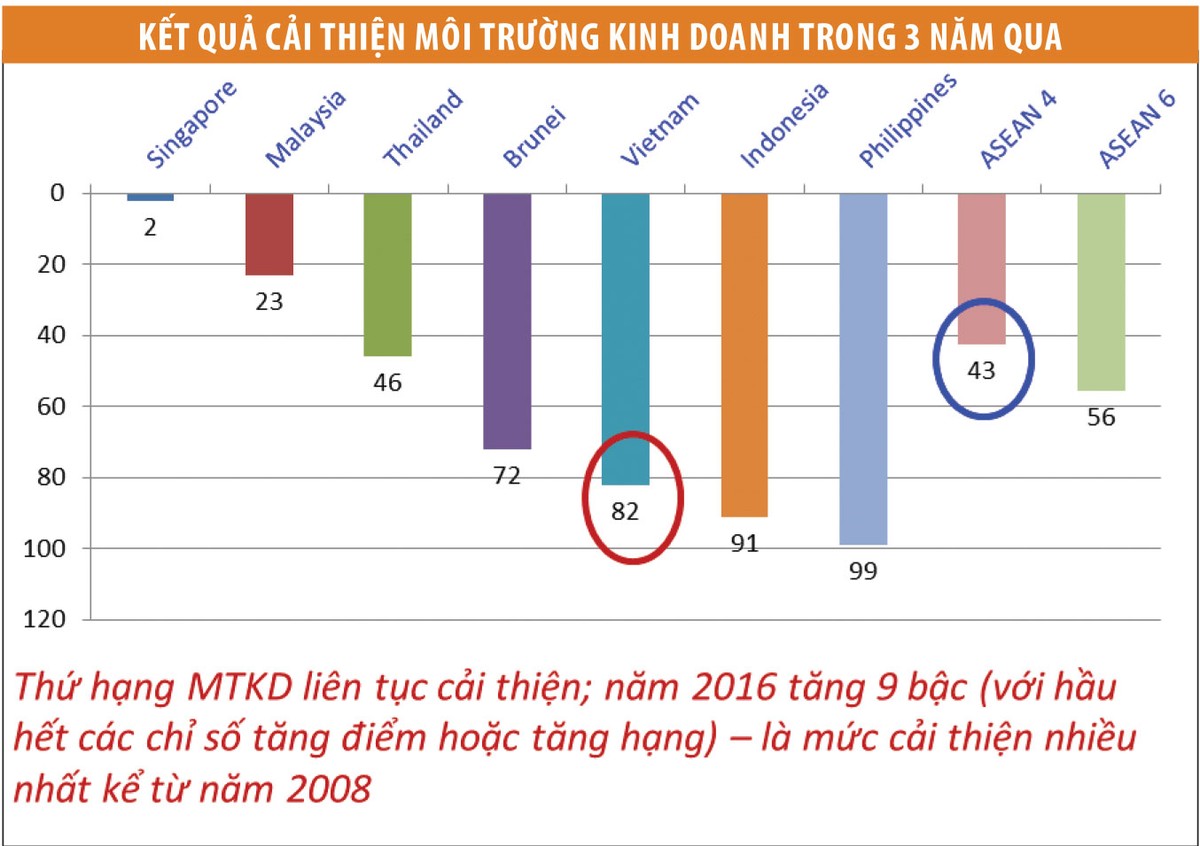 Lực đẩy mới cho phát triển ảnh 1