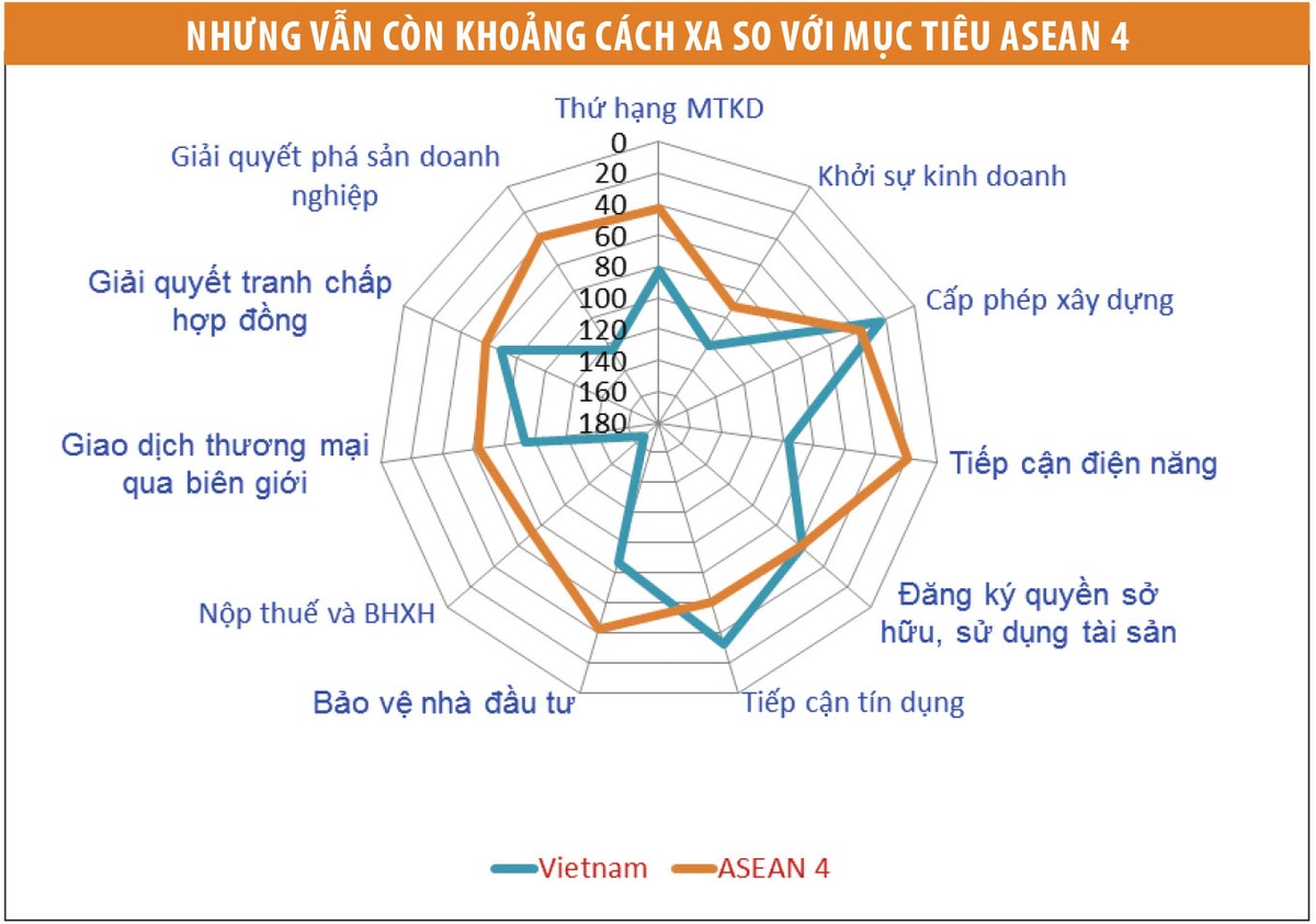 Lực đẩy mới cho phát triển ảnh 2