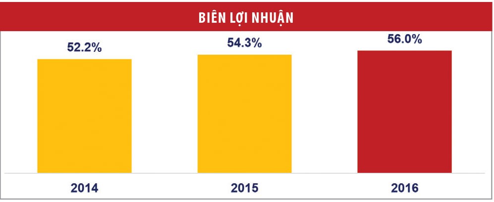 KIDO Foods và mục tiêu dẫn đầu mảng thực phẩm đông lạnh ảnh 2