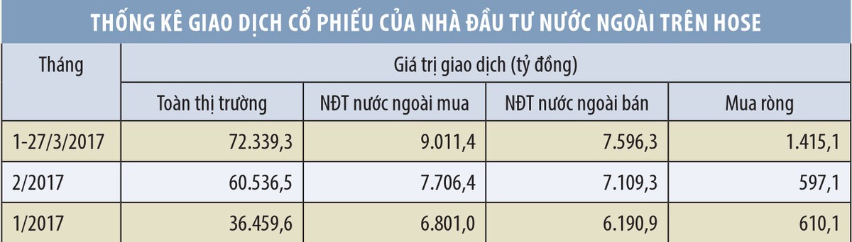“Giữ lửa” chứng khoán, có lẽ cần thêm yếu tố may mắn ảnh 2