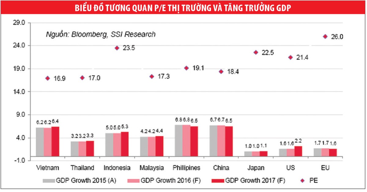 Những nhóm cổ phiếu có nhiều triển vọng trong tháng 4 ảnh 1