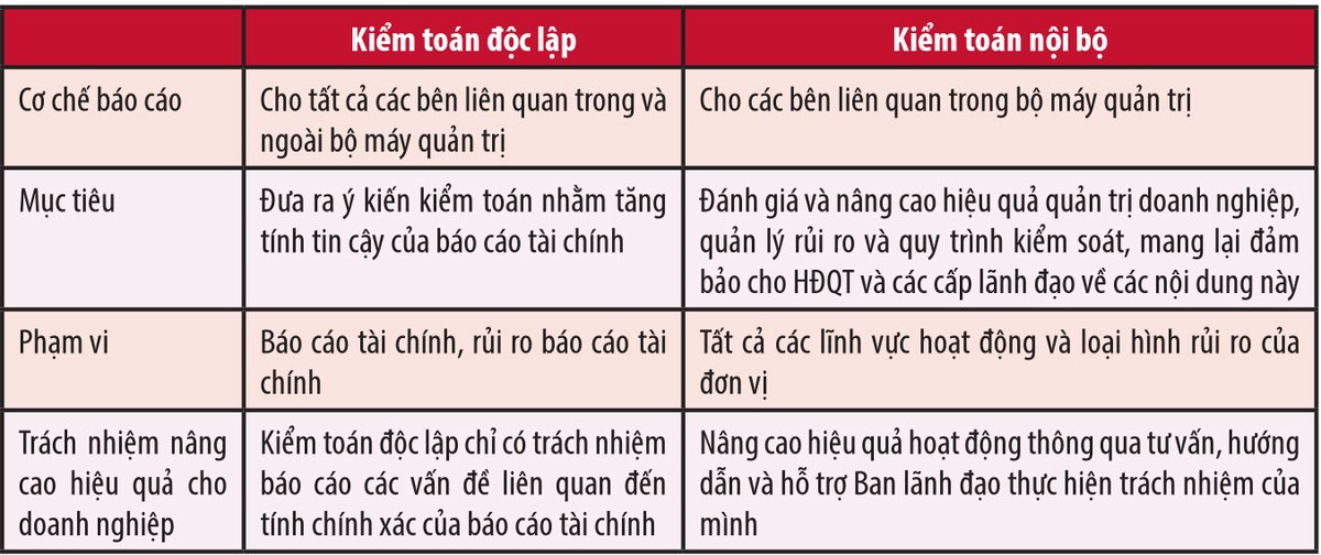 Hiểu đúng về tuyến phòng vệ thứ ba của doanh nghiệp ảnh 3