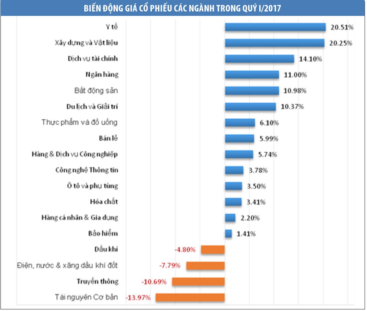VN-Index có thể tăng 20 - 30 điểm trong quý II ảnh 3