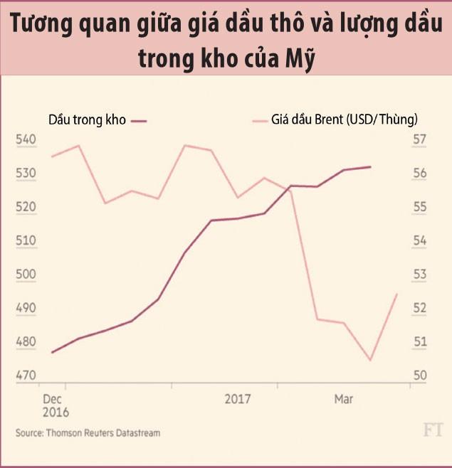 4 yếu tố cần cân nhắc trước khi quyết định đầu tư ảnh 2