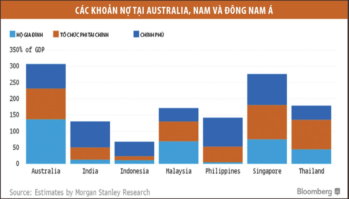 Fed tăng lãi suất, các quốc gia châu Á “bơi” trong biển nợ ảnh 2