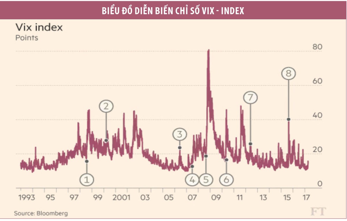 Cơ hội đầu tư từ bất ổn thị trường ảnh 1