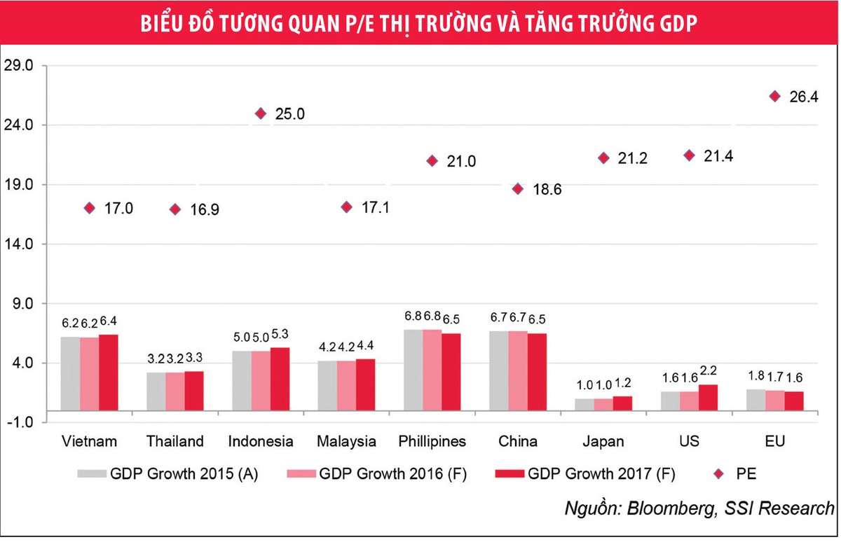 Lượng hóa sức bền của VN-Index tại mốc 710 điểm ảnh 1