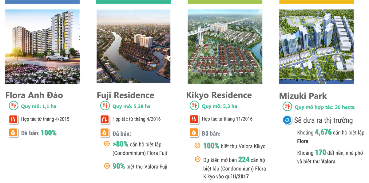 Nam Long cùng đối tác Nhật khởi động dự án 8.000 tỷ đồng ảnh 1