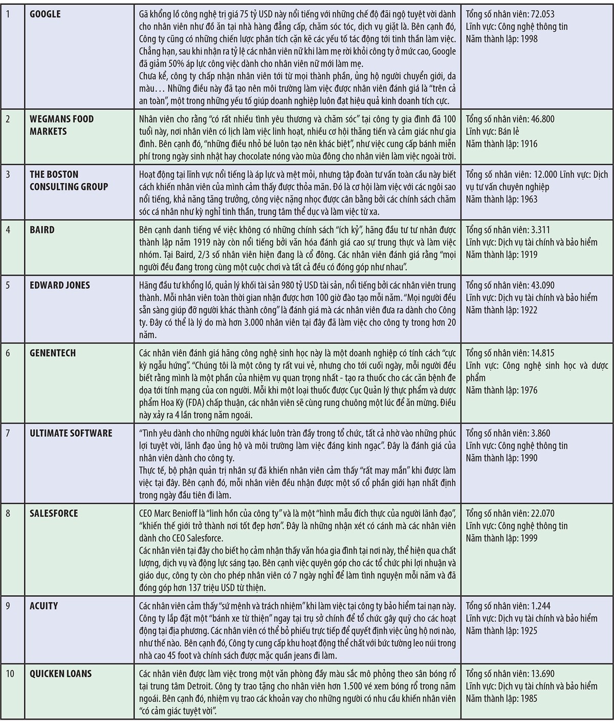 10 xu hướng quản trị nhân sự 2017 ảnh 2