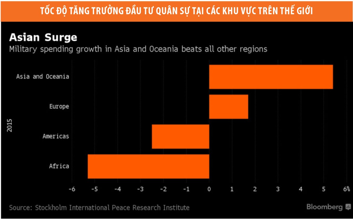 Ấn Độ mở cửa thu hút đầu tư đặc biệt vào quân sự ảnh 1