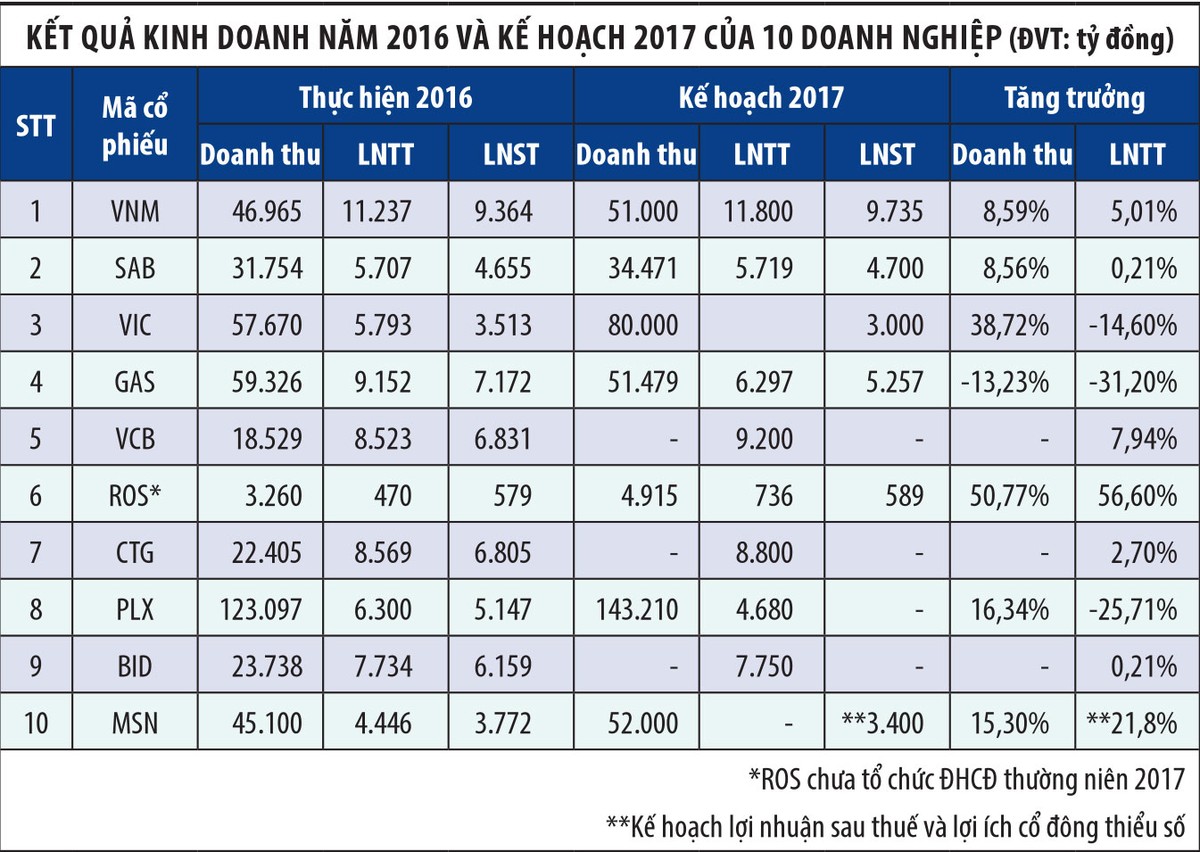 Chứng khoán tháng 5: Lực đỡ từ nhóm vốn hóa lớn ảnh 1