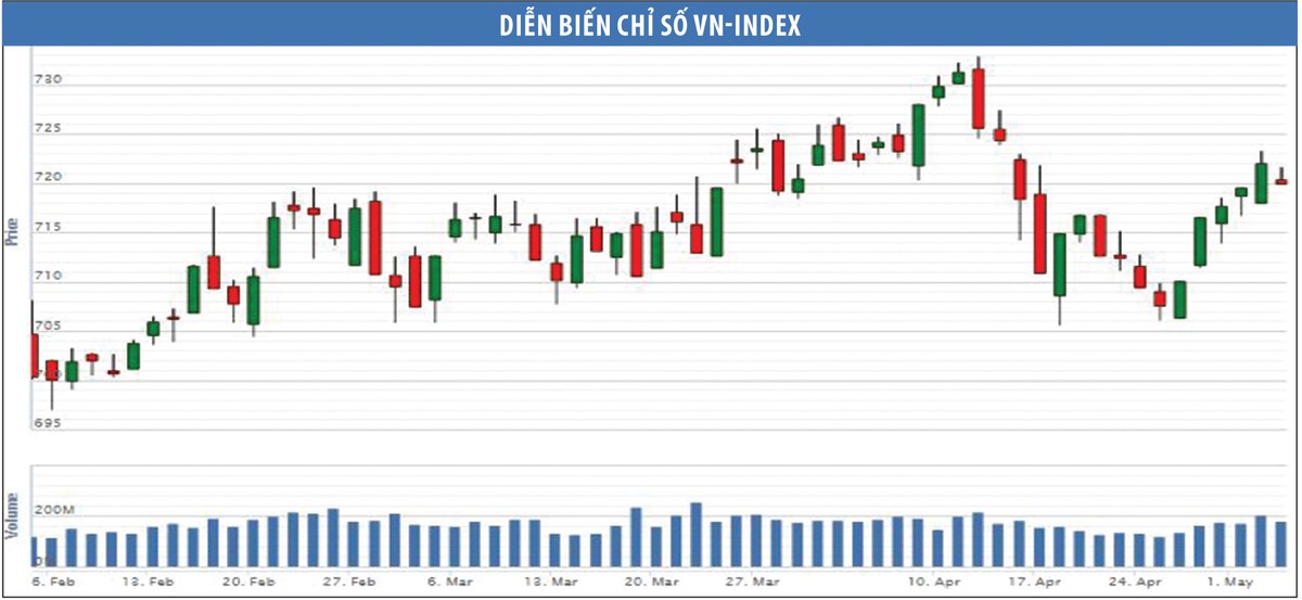 Chiến lược giao dịch ngắn hạn sẽ khó phát huy hiệu quả ảnh 1