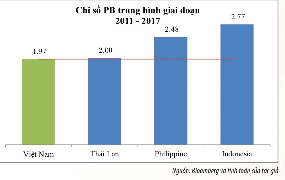 Cốt lõi của kinh doanh ảnh 3