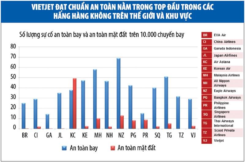 Ông Lưu Đức Khánh, Giám đốc điều hành Vietjet: “Cổ đông cần, 12 giờ đêm Vietjet cũng có nhân viên giải đáp”  ảnh 3