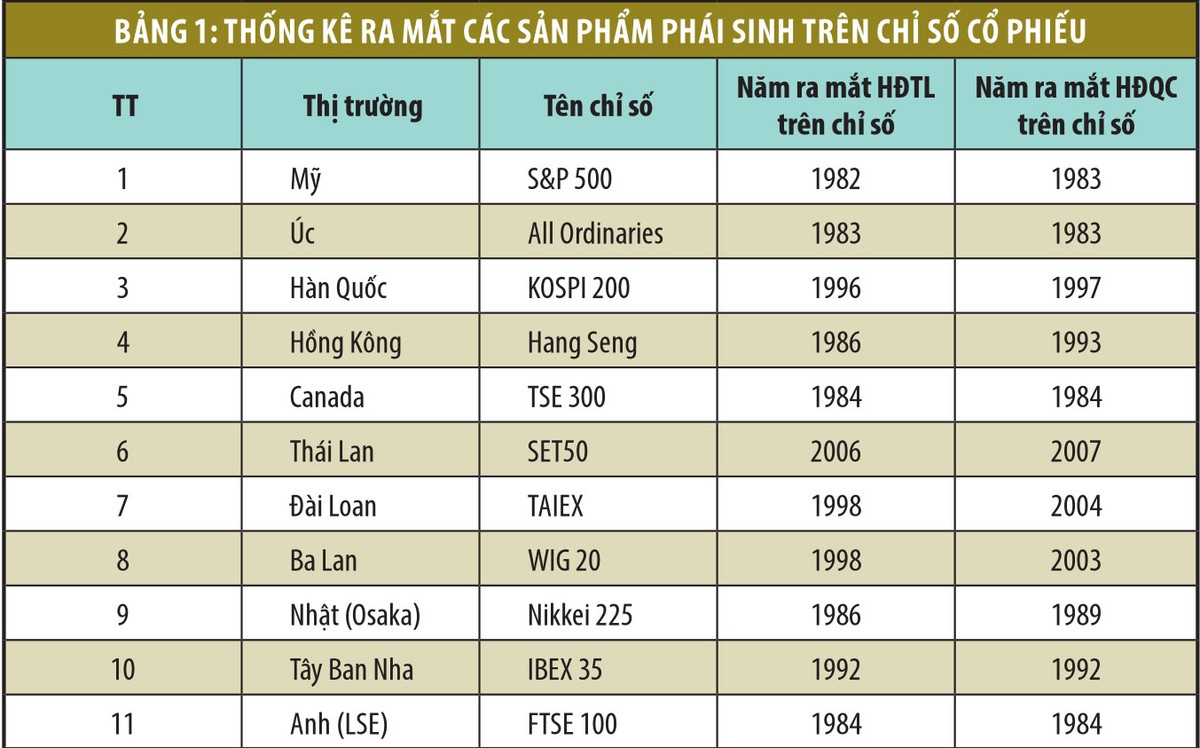 Chuẩn bị cho sân chơi mới: Chứng khoán phái sinh Việt Nam ảnh 1