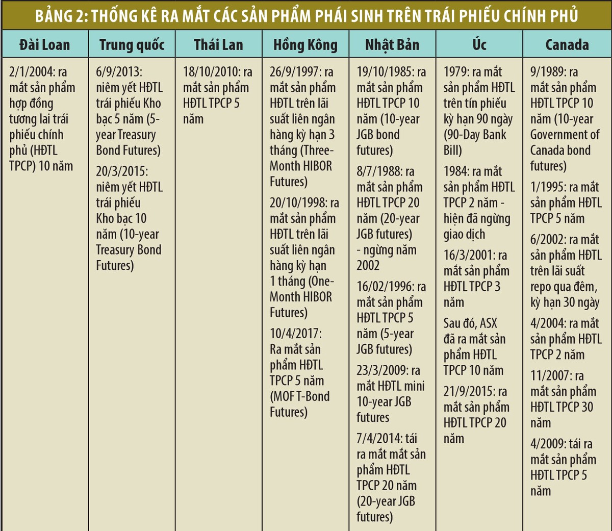 Chuẩn bị cho sân chơi mới: Chứng khoán phái sinh Việt Nam ảnh 2