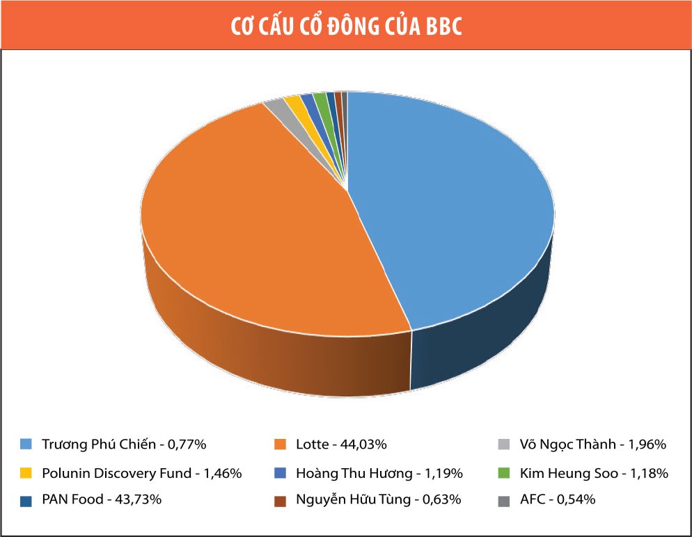 Bibica: “Sóng ngầm” phía sau đại hội êm đẹp? ảnh 2