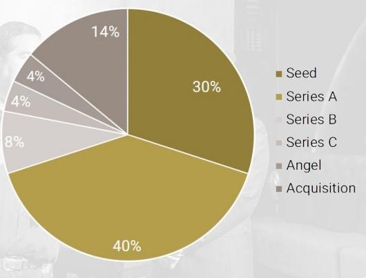 Làm sao để startup không sảy chân sau vòng gọi vốn? ảnh 1
