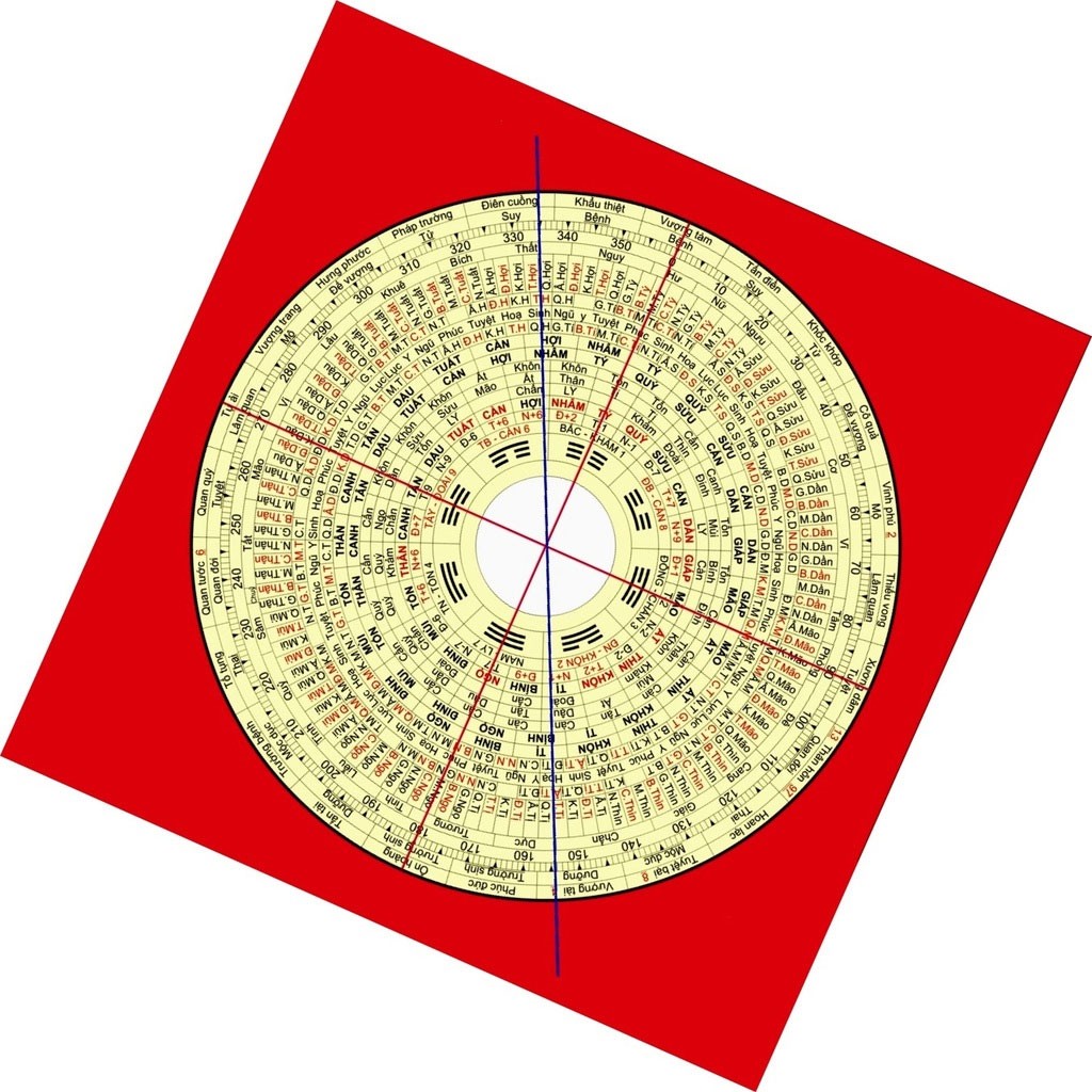 Phương pháp chọn nhà chung cư theo Địa lý Lạc Việt: Hướng tốt xấu ảnh 3