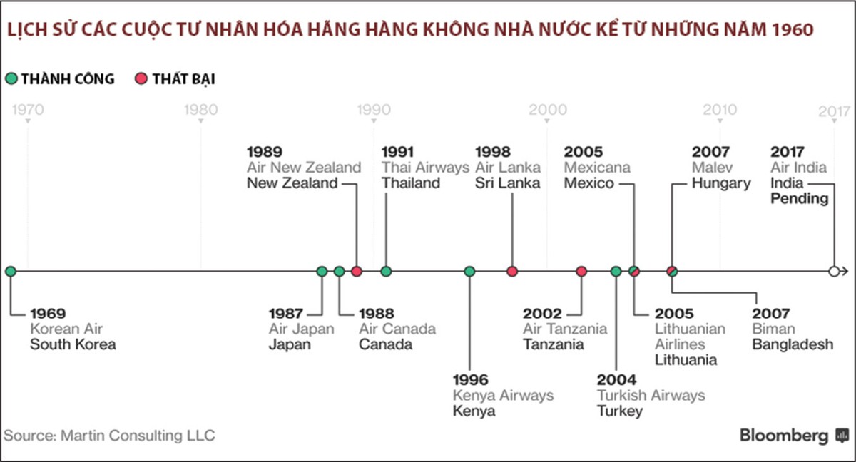 Làm ăn thua lỗ, hãng hàng không quốc gia Ấn Độ bị rao bán ảnh 1
