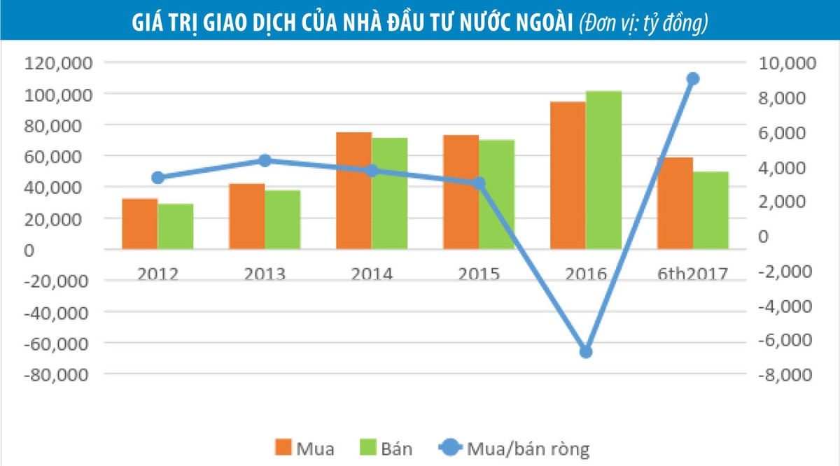 VN30 vững, thị trường sẽ vượt mọi ngưỡng cản ảnh 2