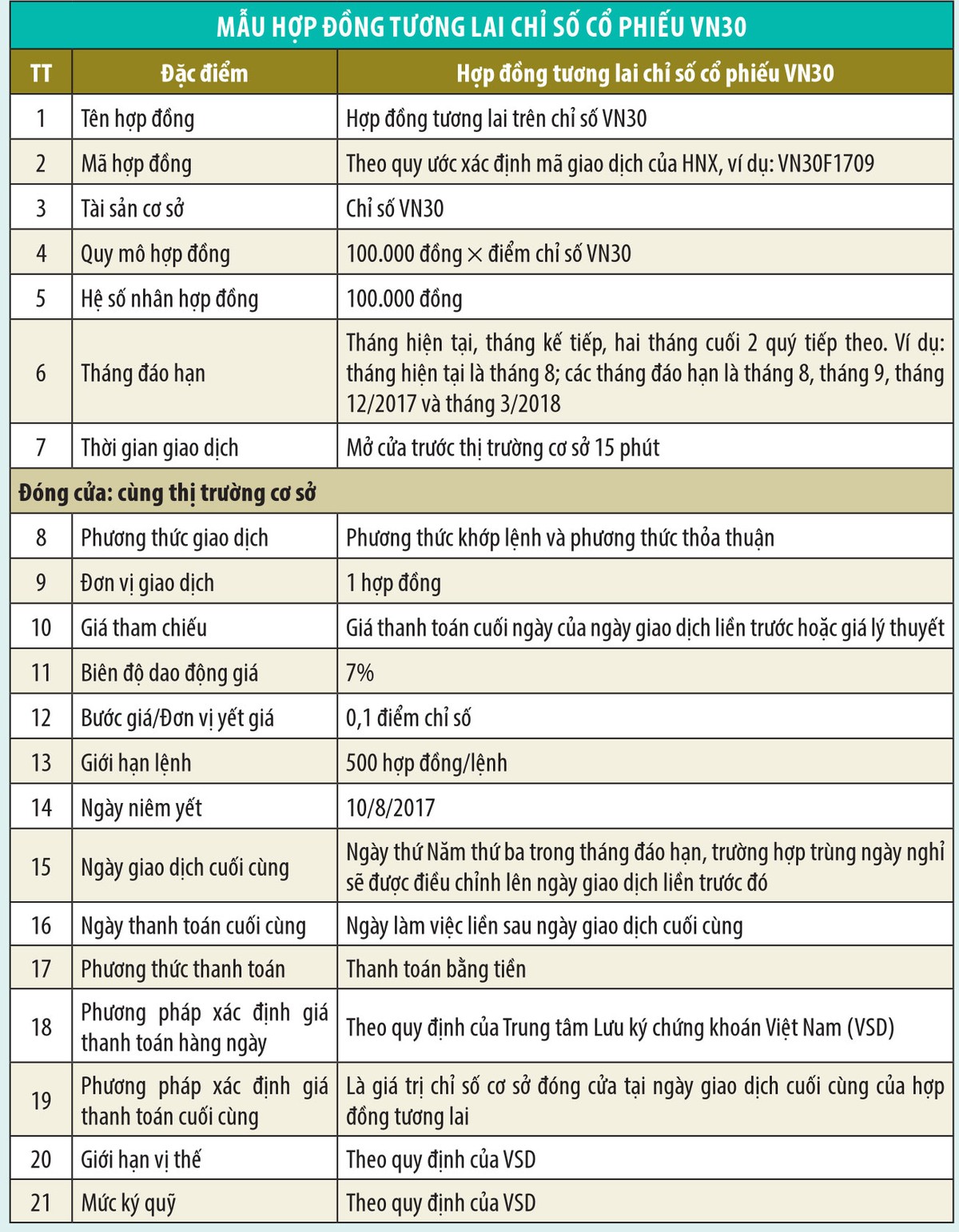 Hợp đồng tương lai chỉ số cổ phiếu VN30 ảnh 1