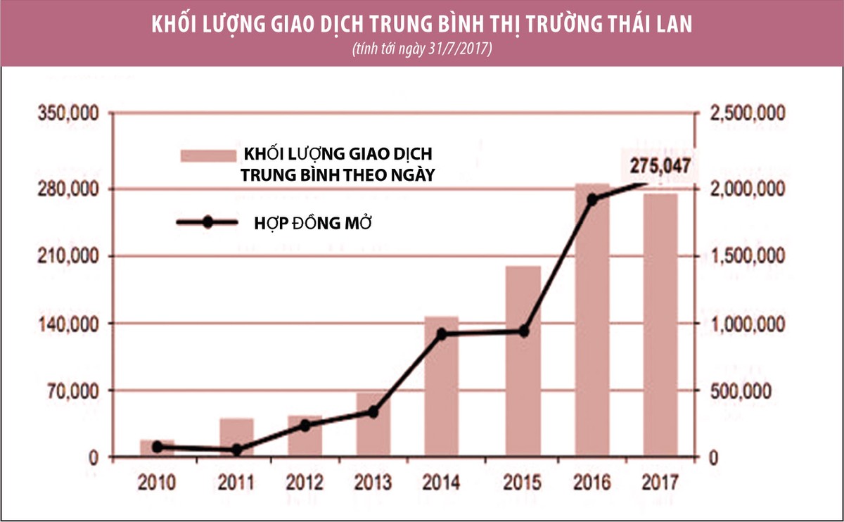 Chứng khoán phái sinh: Động lực từ châu Á ảnh 2