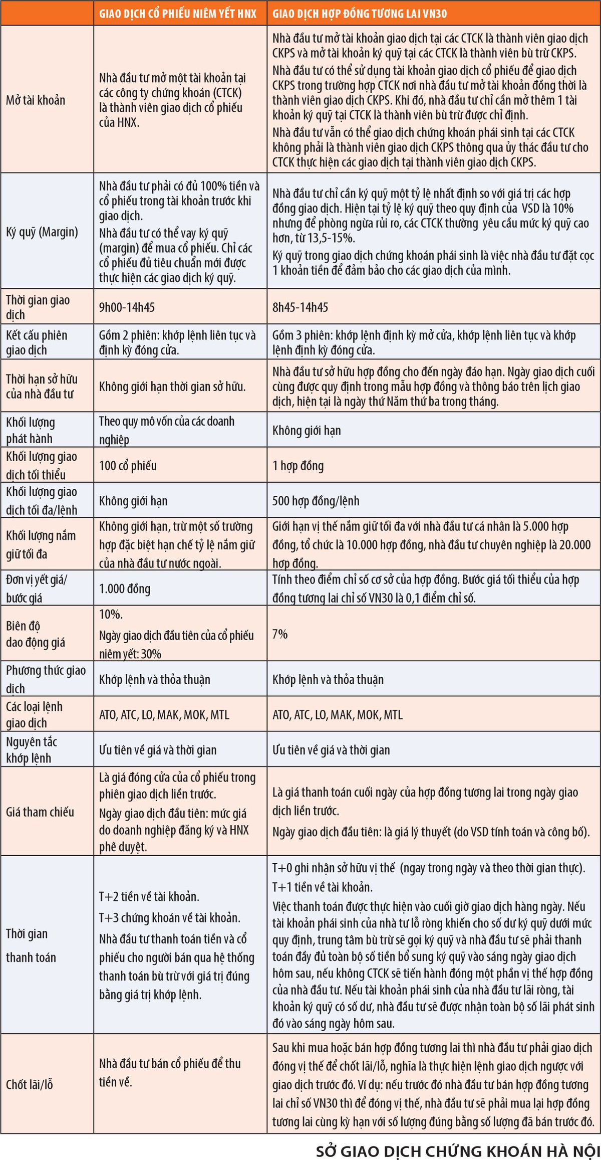 Giao dịch chứng khoán phái sinh khác gì giao dịch cổ phiếu? ảnh 1