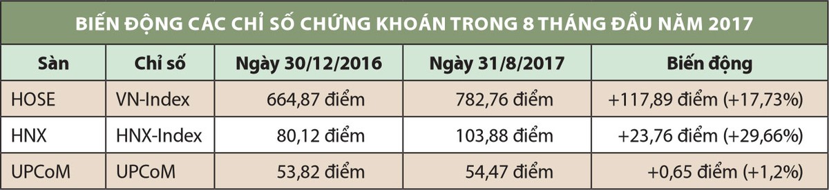 Cổ phiếu cơ bản hút dòng tiền ảnh 2