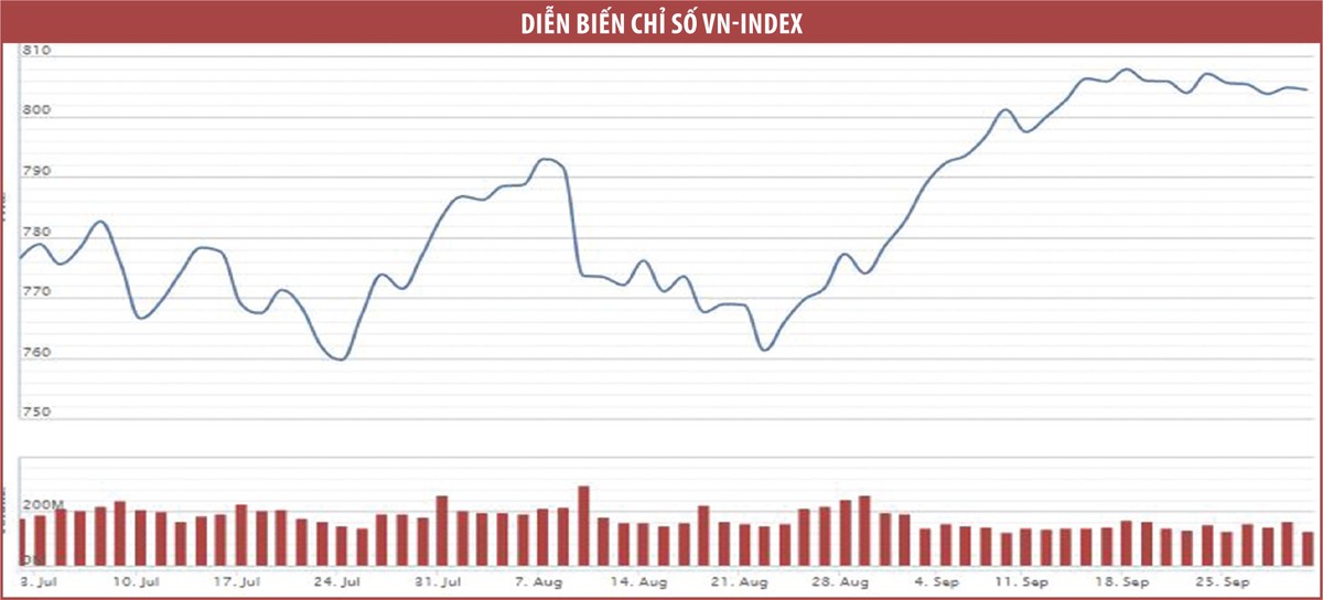 Ưu tiên cổ phiếu bất động sản, ngân hàng và xây dựng ảnh 1