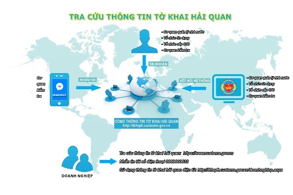 Ngân hàng là “khách hàng” lớn nhất của Cổng thông tin hải quan điện tử ảnh 1