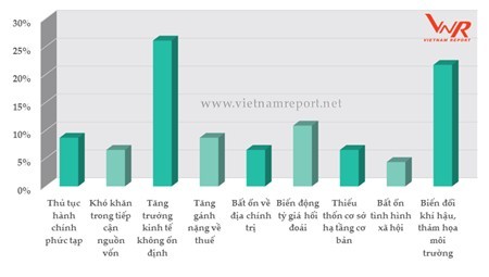 Viettel, Samsung, PVN...tiếp tục dẫn đầu Top 500 doanh nghiệp lợi nhuận tốt nhất năm 2017 ảnh 4